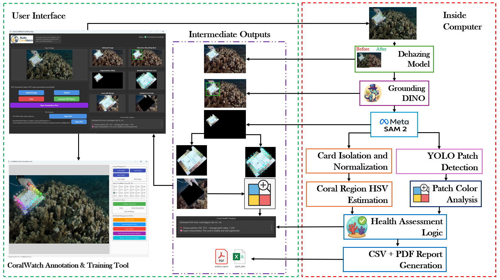 AutoCoralMatch system illustration