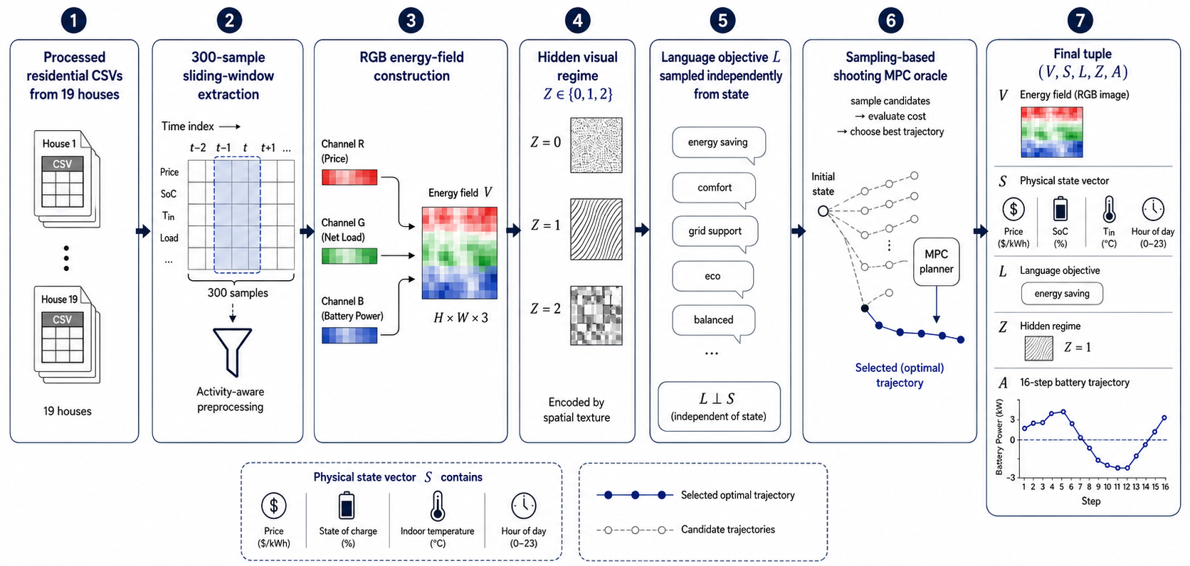 EVLA dataset generation pipeline