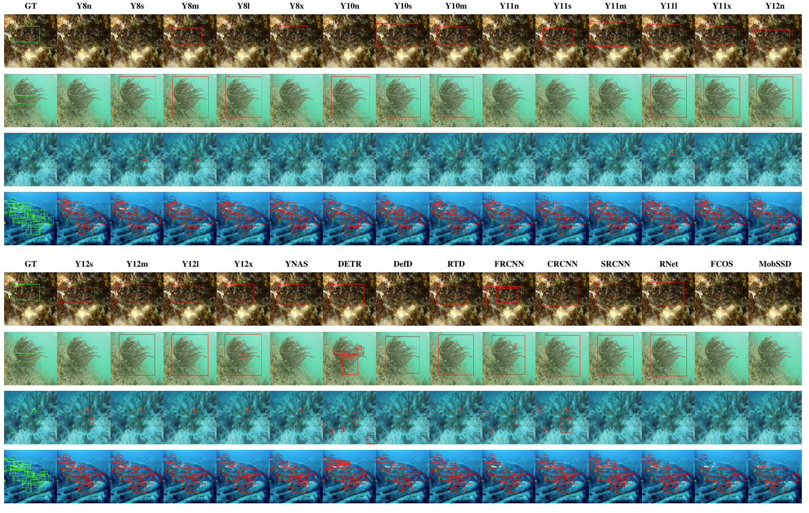 Detection Results Grid