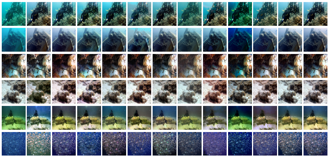 Comparative visual analysis of SOTA methods for UPoor200 dataset
