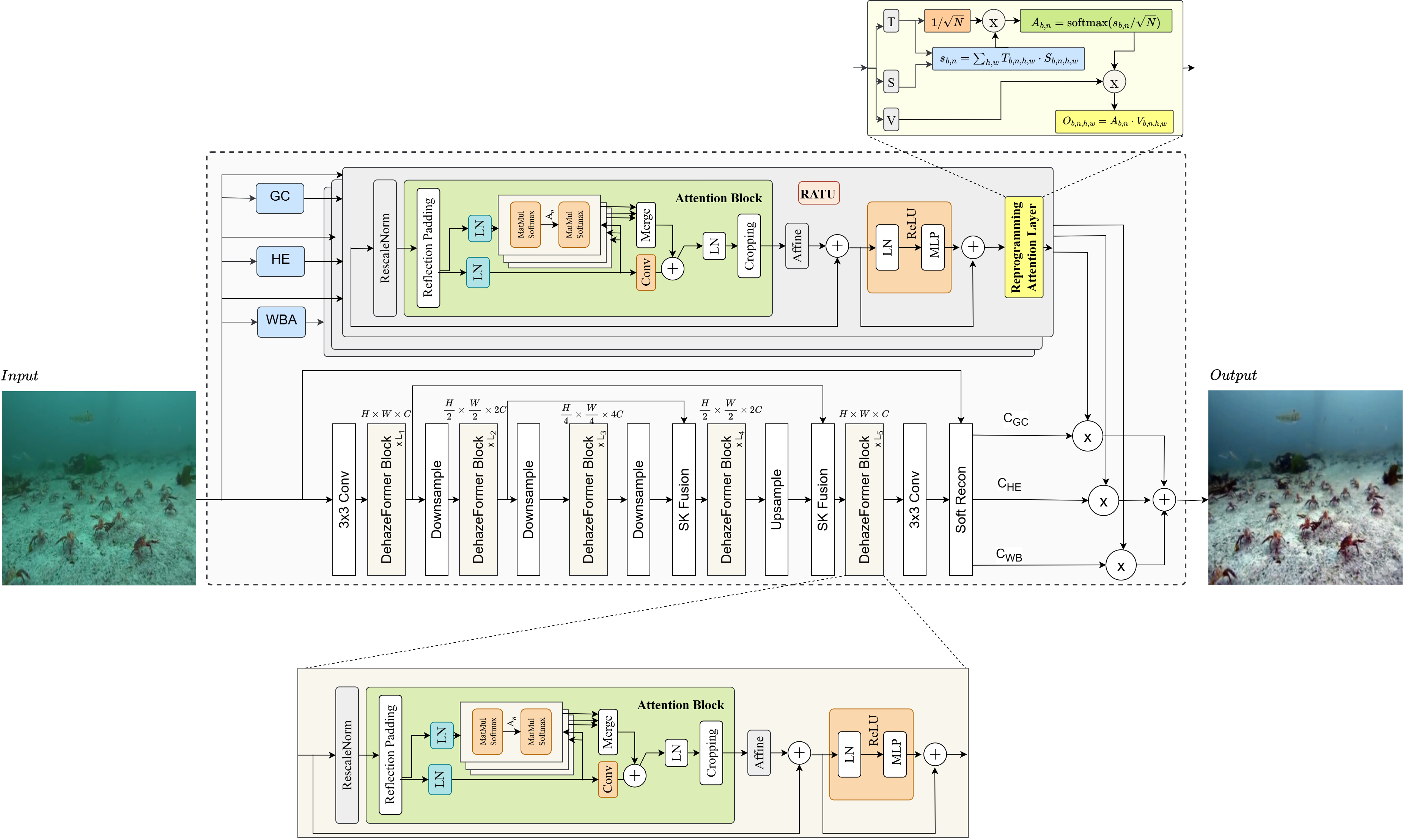 GFN system illustration