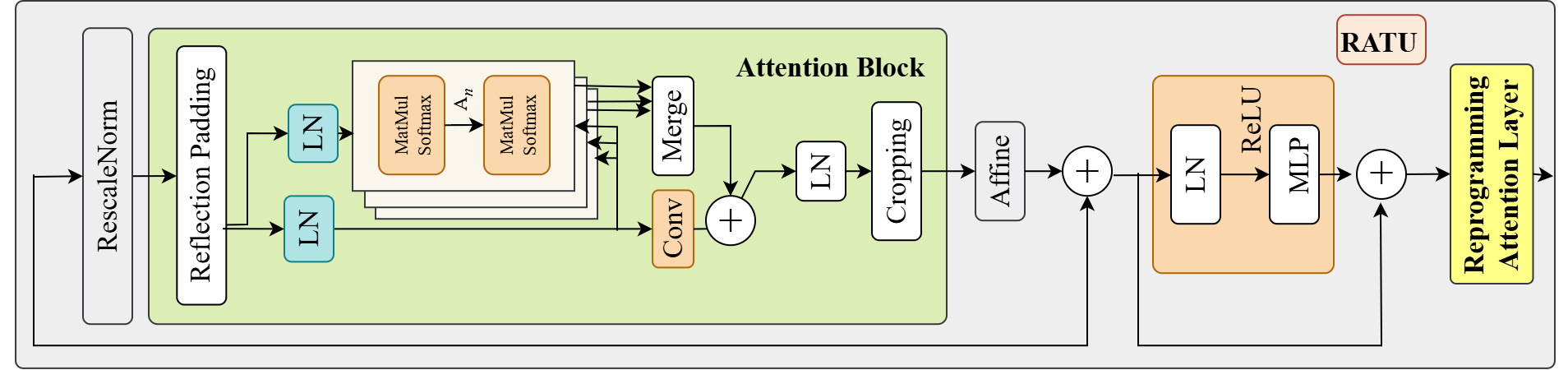 GFN system illustration