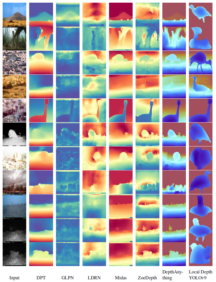 Comparative visual illustration of state-of-the-art depth estimation methods