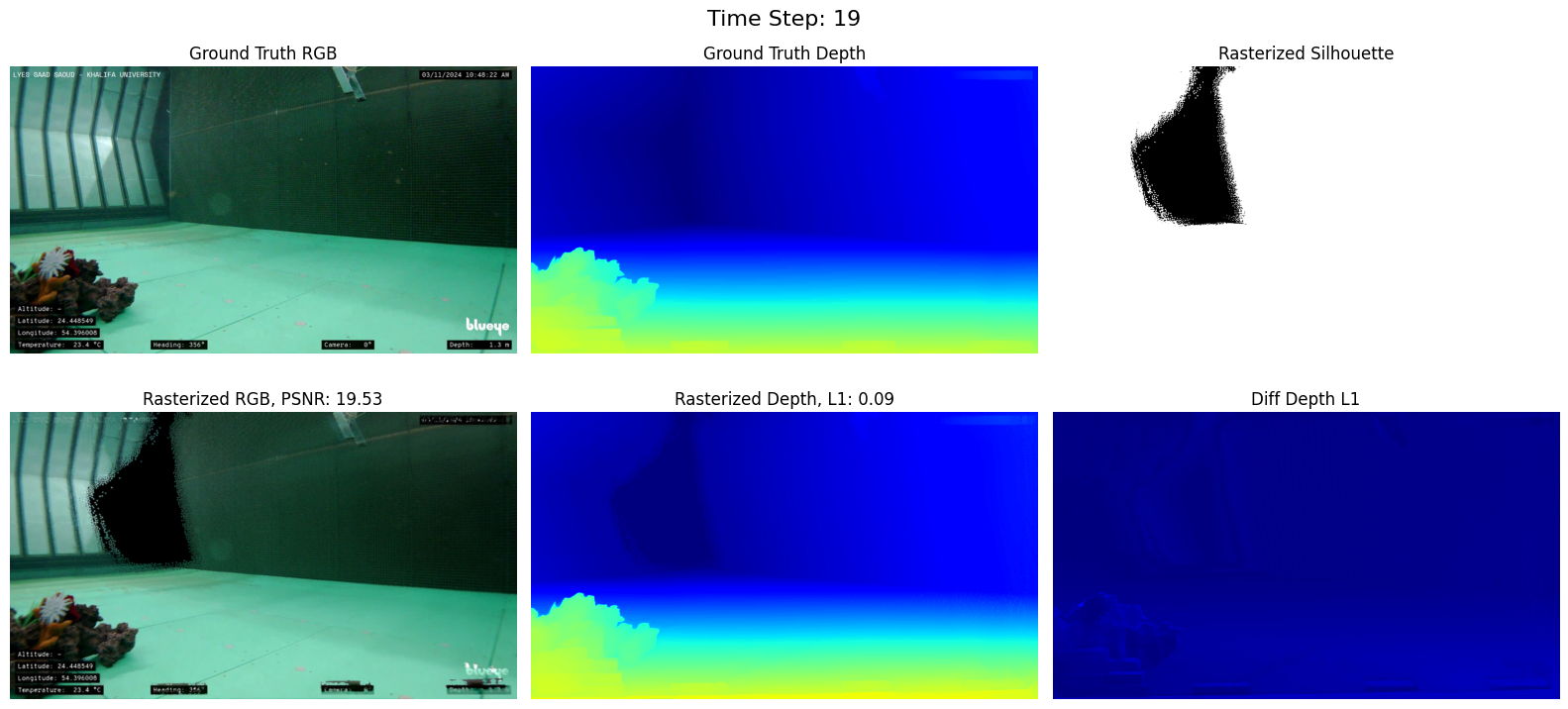 Visualization of ground truth and rasterized data at time step 19