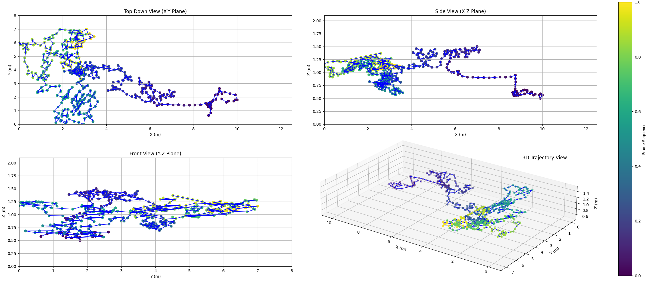 Visualization of the estimated trajectory within the pool environment