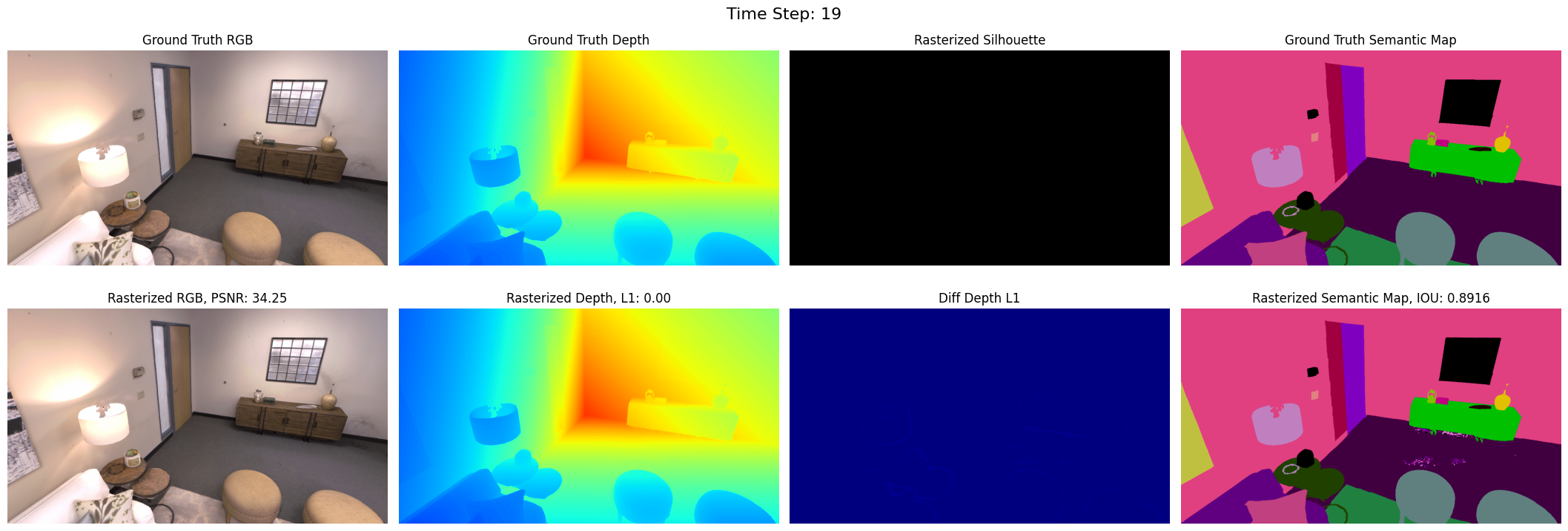 Results for Room0 of the Replica dataset using segment masks