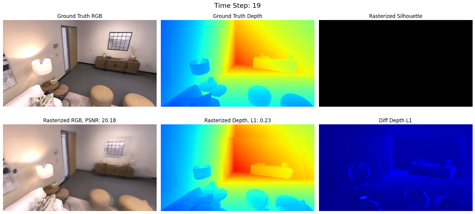 Results for Room0 of the Replica dataset without using segment masks
